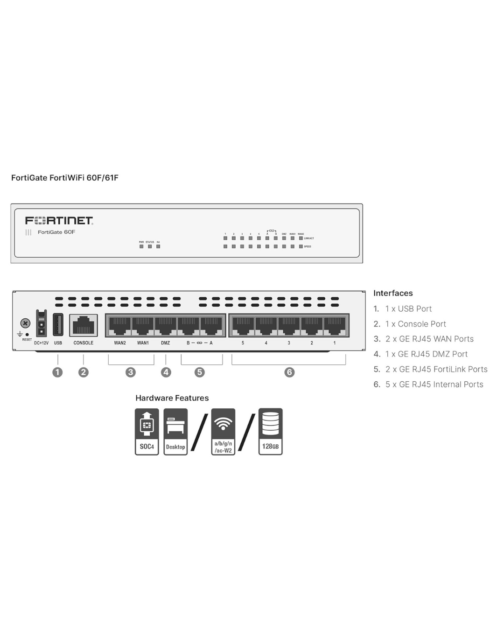 FORTINET FortiGate-60F - Image 5