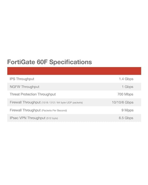 FORTINET FortiGate-60F - Image 6